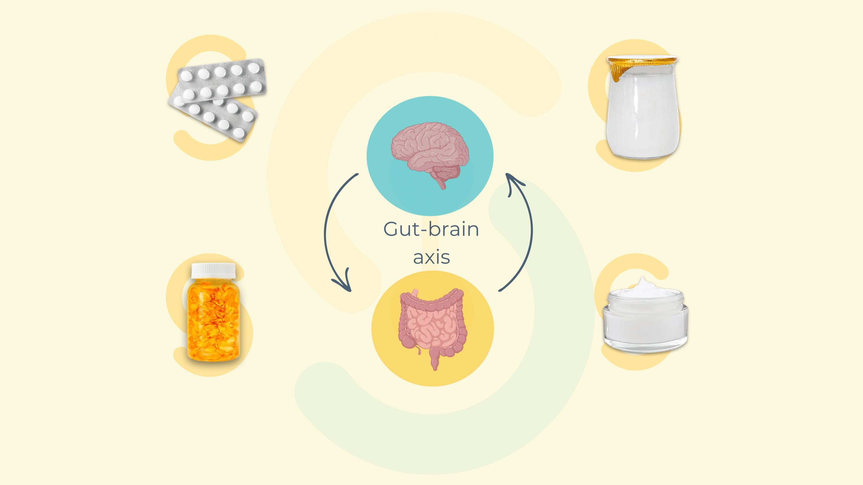 gut-brain-axis