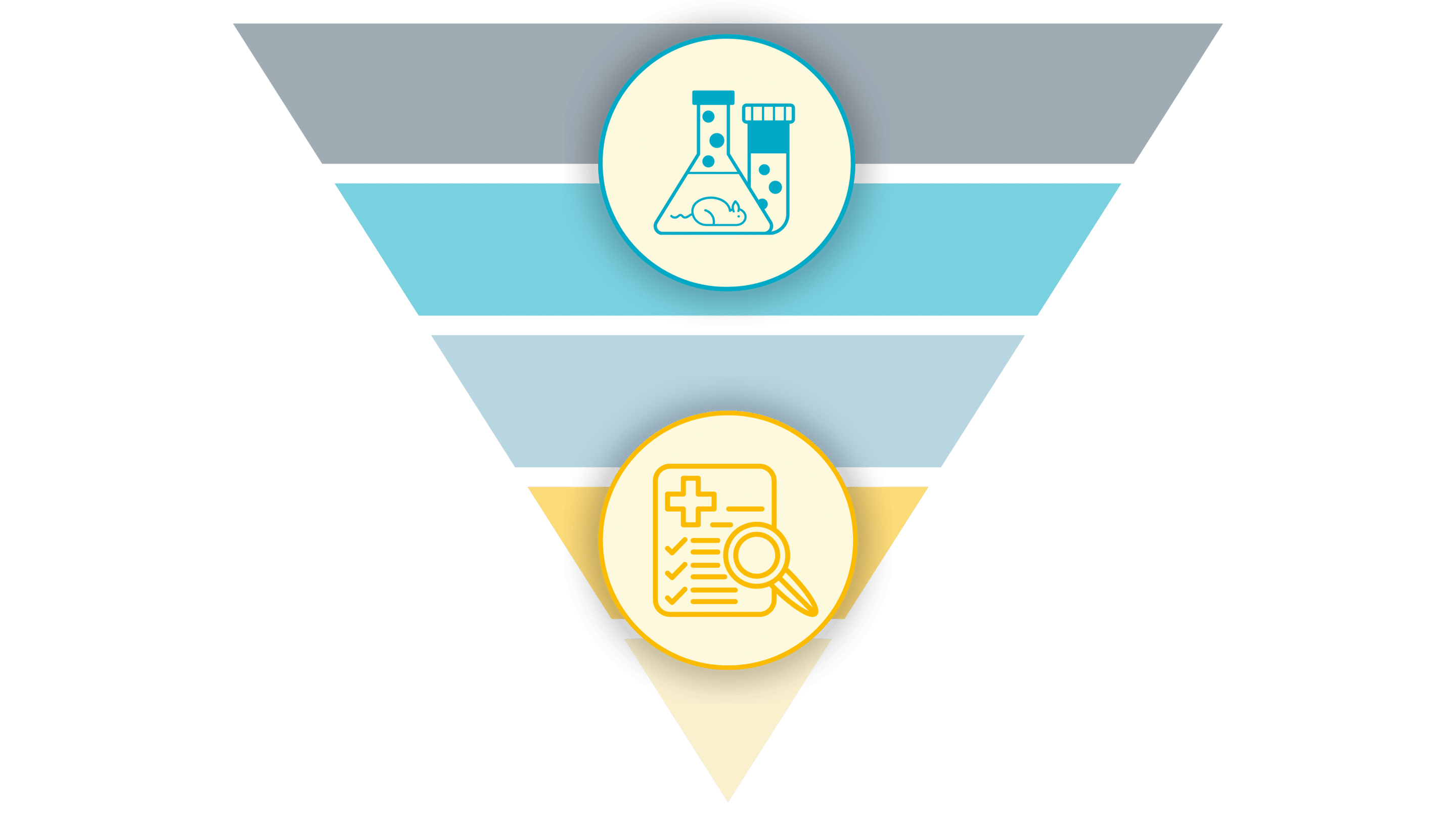 pharmaceuticals testing-preclinical-clinical