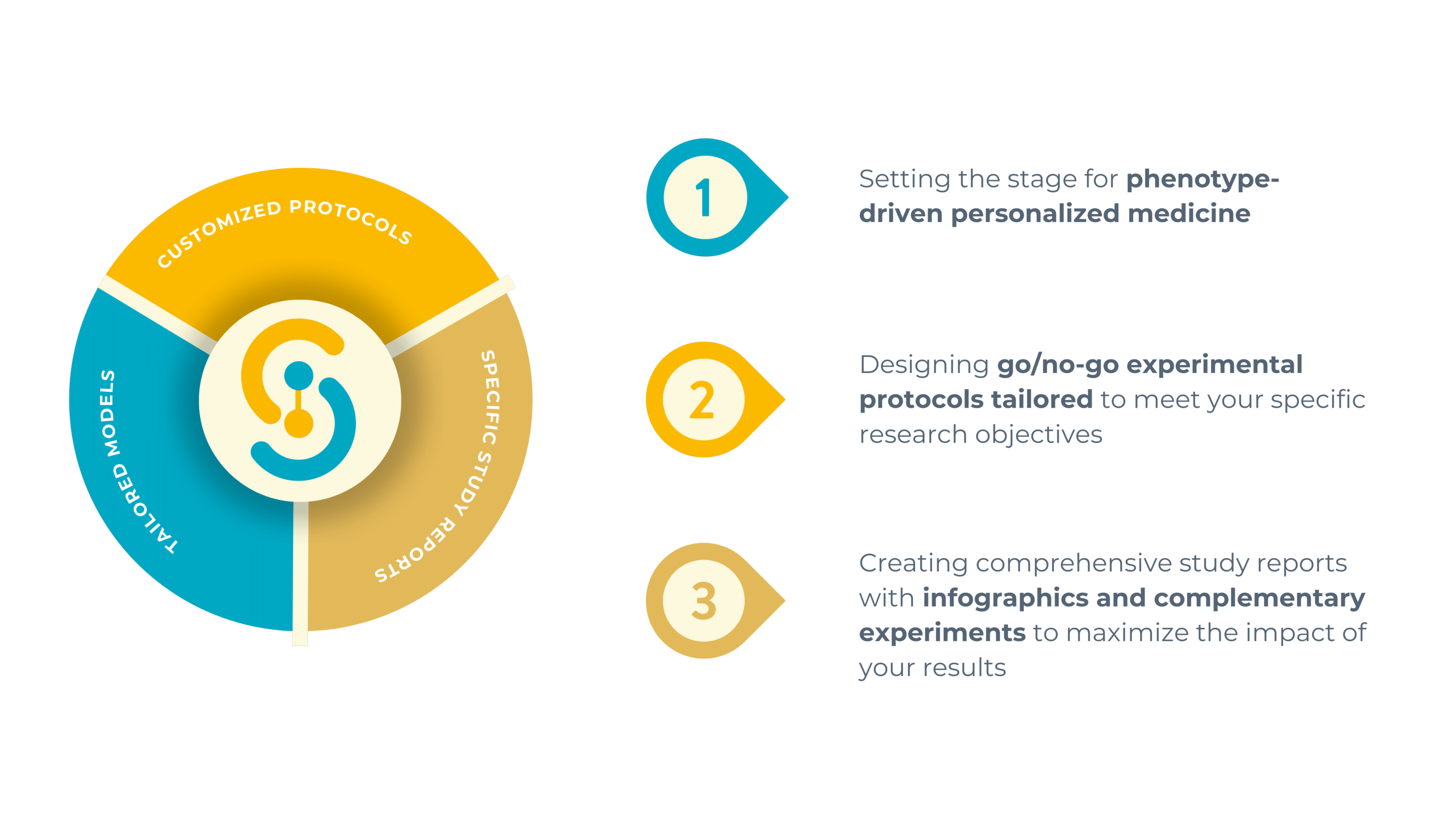 preclinical-testing