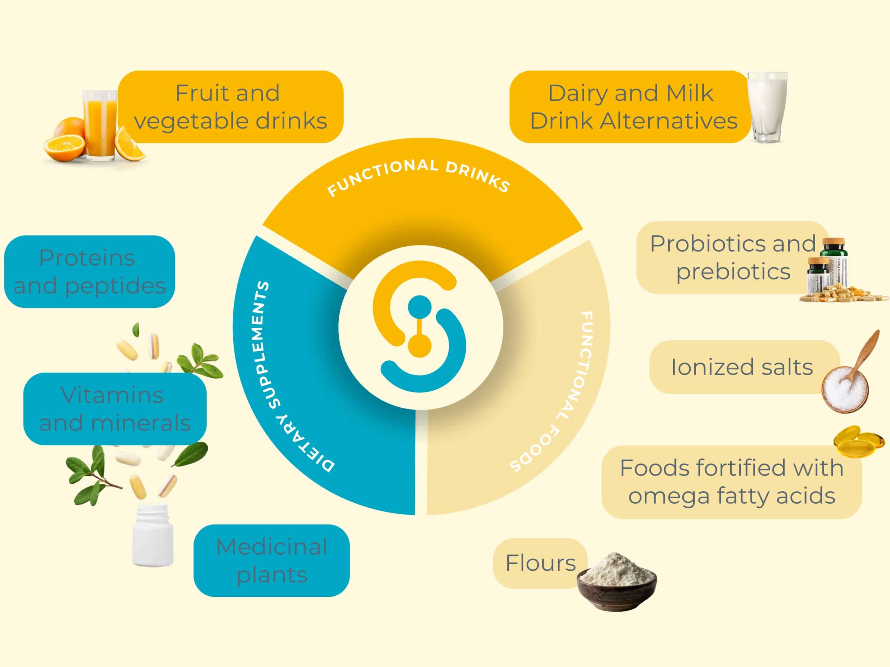 nutraceuticals-testing